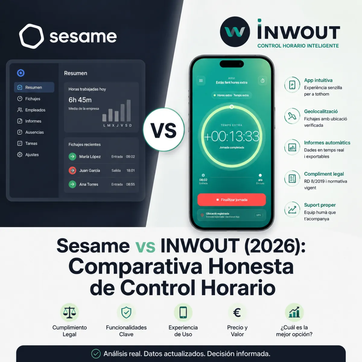 Sesame vs INWOUT (2026): Comparativa Honesta de Control Horario