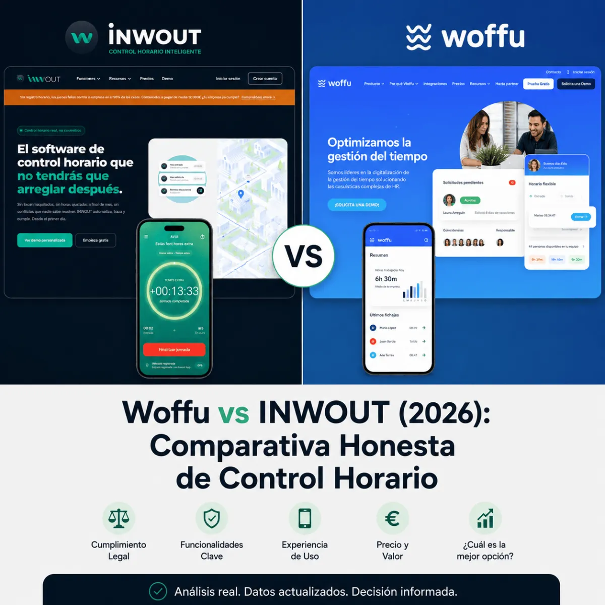 Woffu vs INWOUT (2026): Comparativa Honesta de Control Horario