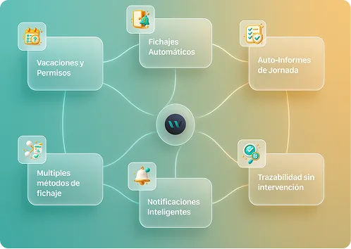 Gestión automática de incidencias y trazabilidad con Zero Touch de INWOUT